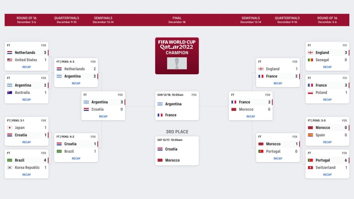 World Cup Bracket Argentina France For FIFA World Cup 2022 Final Worksheets Library